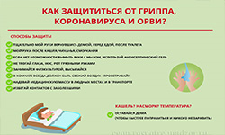 Профилактика коронавируса